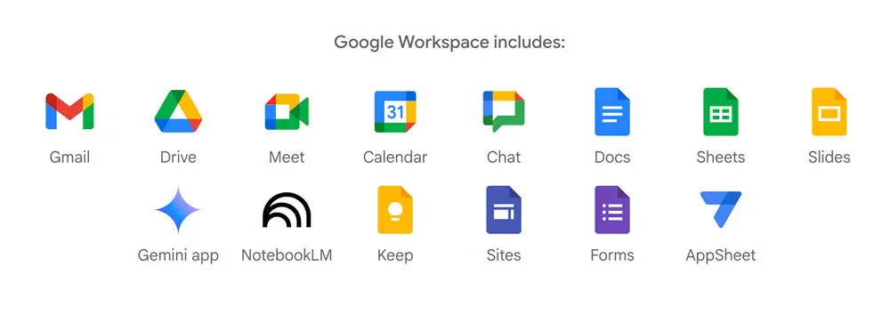 Icons of Google Workspace apps: Gmail, Drive, Meet, Calendar, Chat, Docs, Sheets, Slides, Gemini app, NotebookLM, Keep, Sites, Forms, AppSheet.